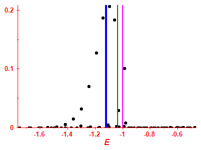 Strength function